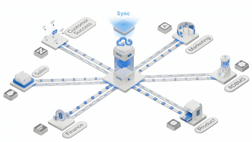 Syncari-GIF-873x492