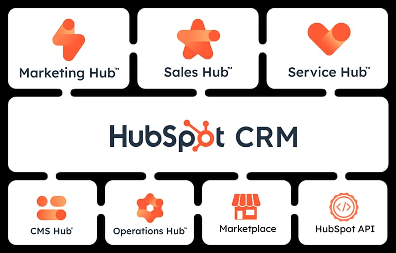 hubspot-hubs