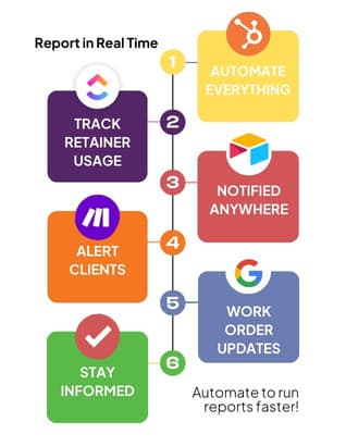 Reporting-Automation-Timeline-2