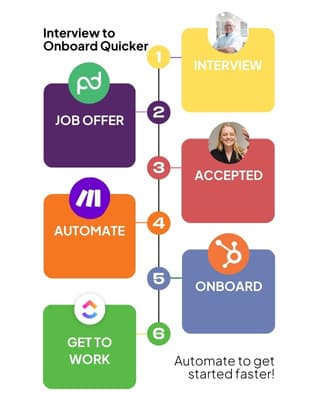 Employee-Onboarding-Automation-Timeline