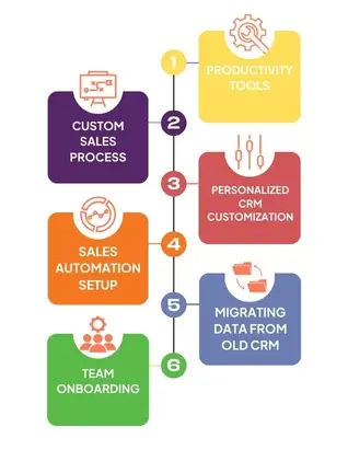 Sales-Hub-Onboarding-Steps