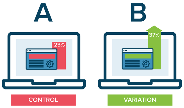 A/B Testing Example