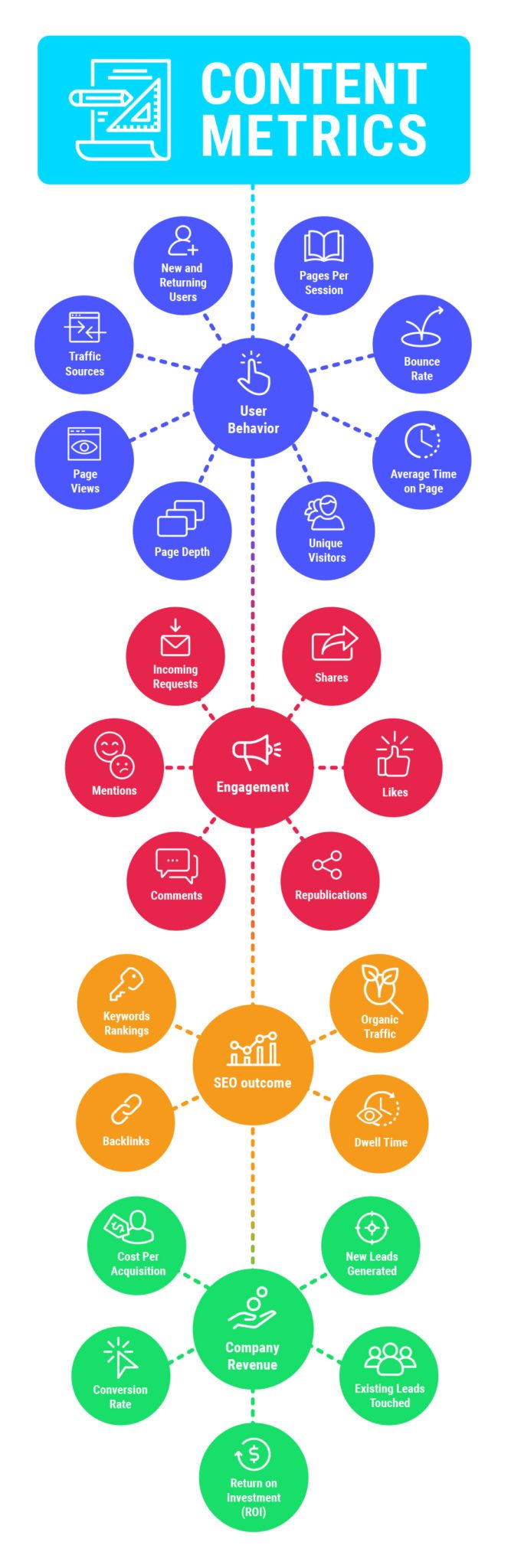 Content marketing metrics infographic