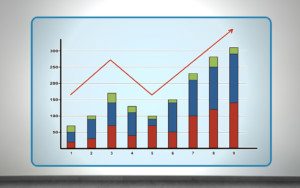 A digital graph showing the increase in social media marketing