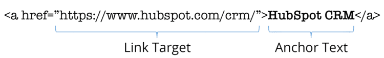 Anchor text HTML example
