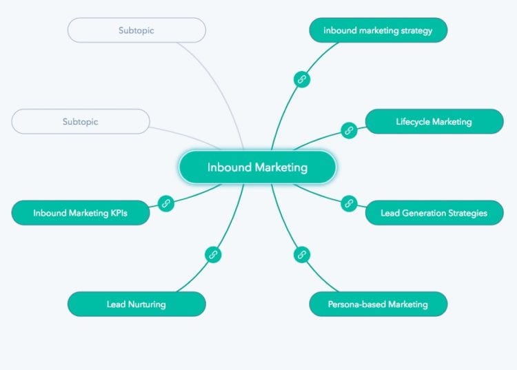 Internal content linking with the HubSpot SEO tool