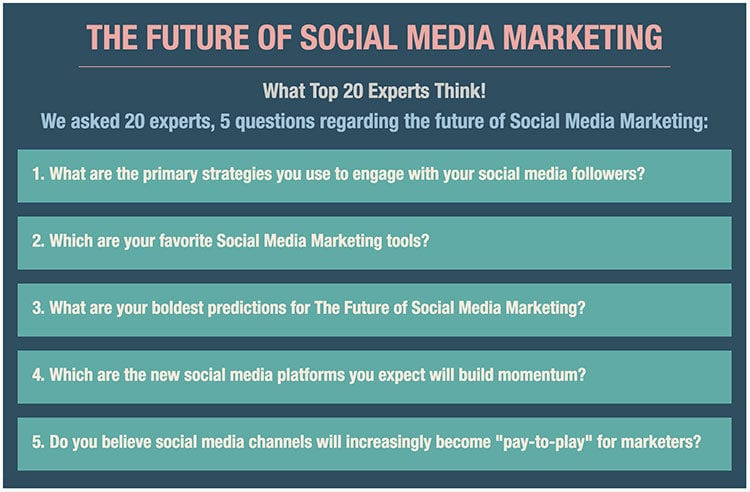 The future of social media marketing