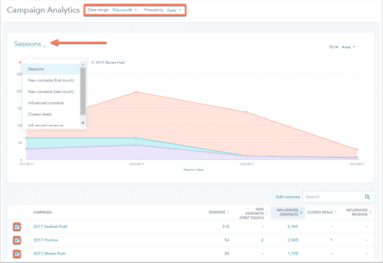 Analyze your conversion path with a tool like HubSpot to find out if there are any breaks in your process.