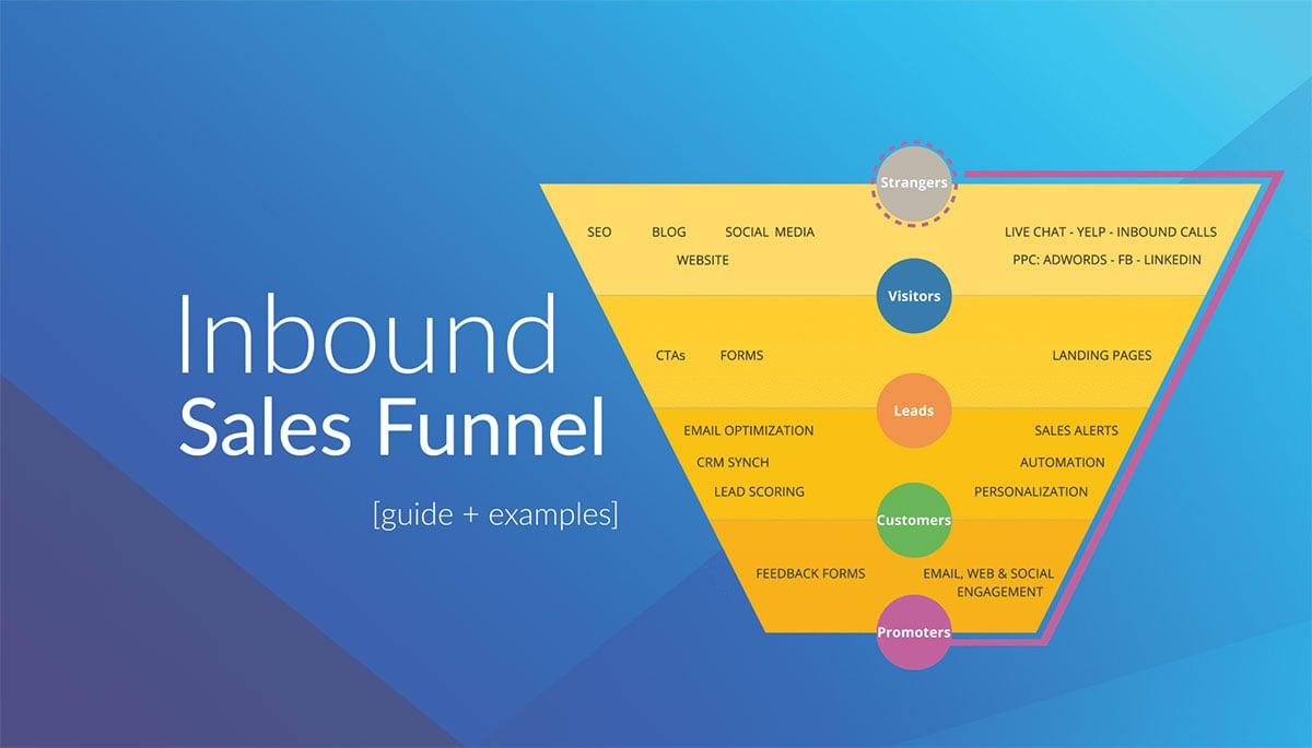 inbound-marketing-sales-funnel