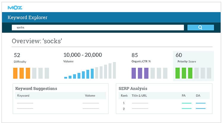 MOZ Pro SEO Tool