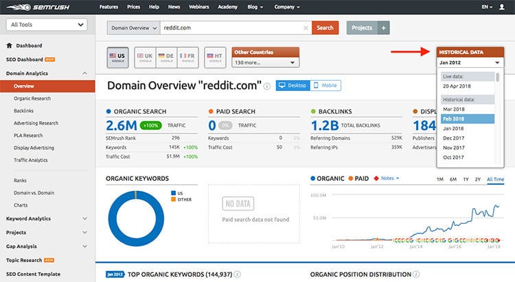 SEMRush SEO Tool