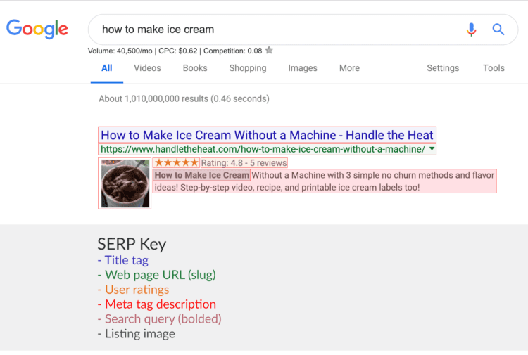 SERP key used to show meta tag impact on Google search results