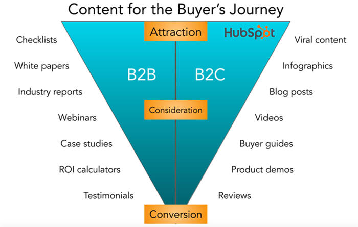 b2b-marketing-content