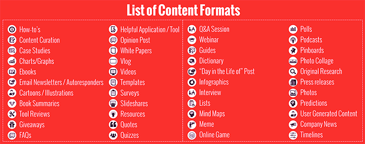List of content formats to use through the buyers journey