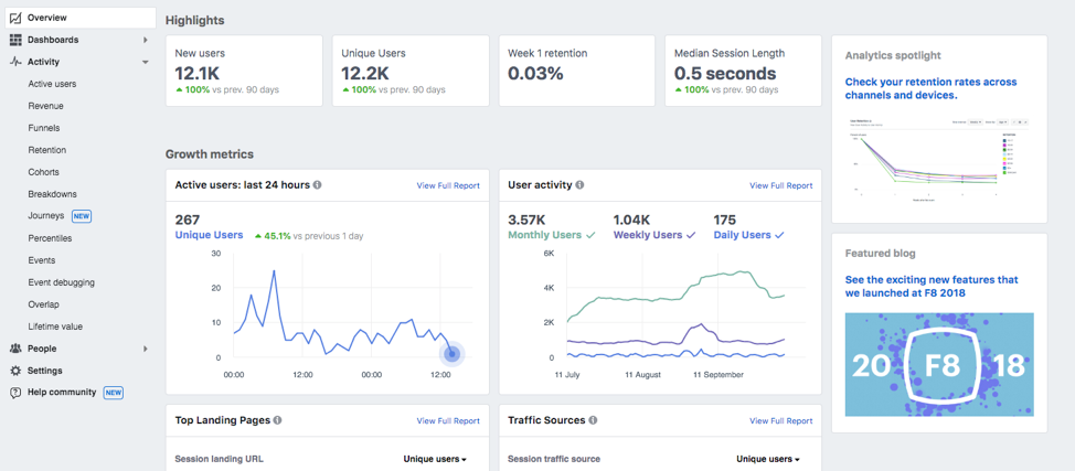 Facebook Analytics Pixel Dashboard