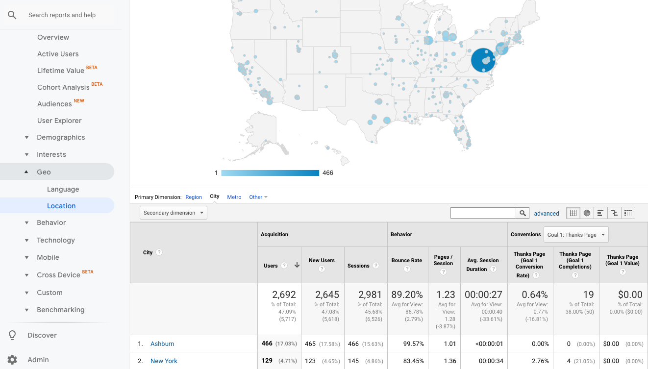 Google Analytics Ashburn Virginia