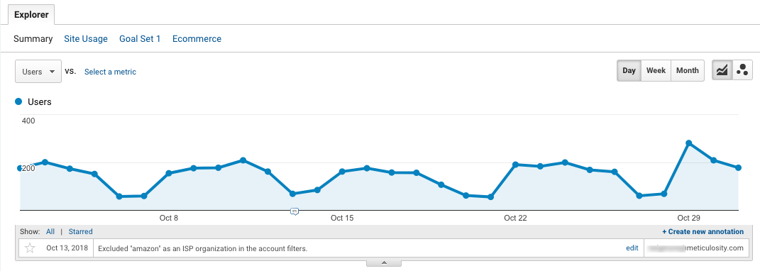 Annotations in Google Analytics