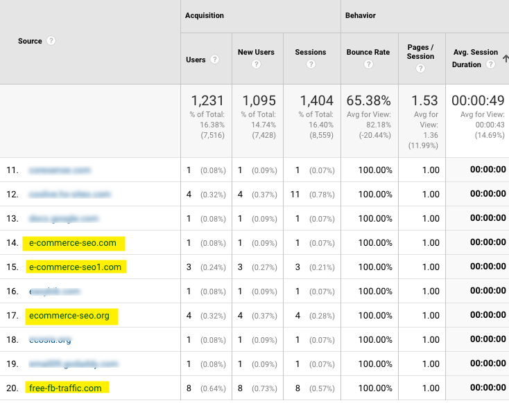 Google Analytics Referral Spam