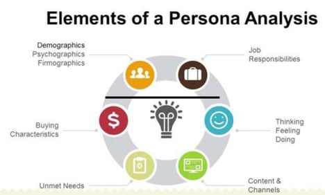 elements of persona analysis graphic.