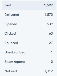 HubSpot Email Delivery Stats