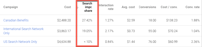 Adwords Search Impression Share