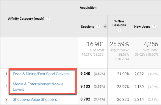 Affinity Category Report