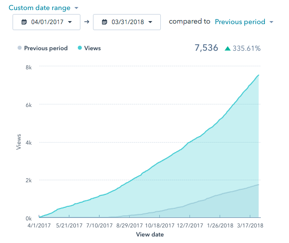 Algamus Blog Views