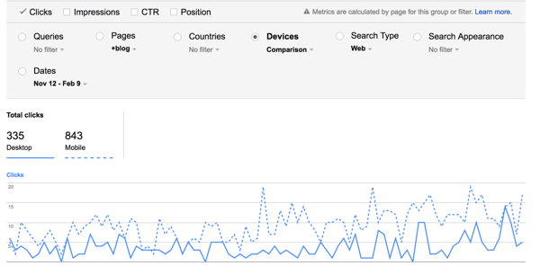 AMP Mobile Device Clicks