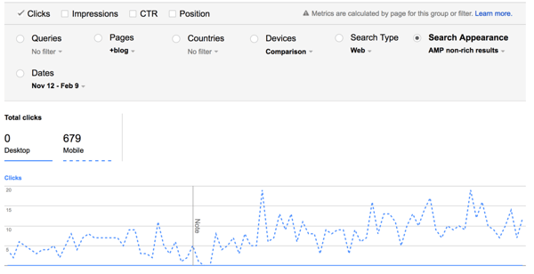 How much traffic comes from AMP?