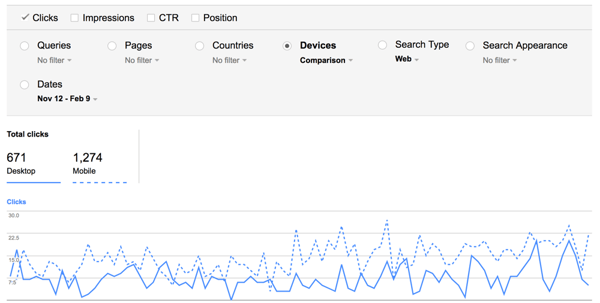 Desktop vs Mobile Traffic