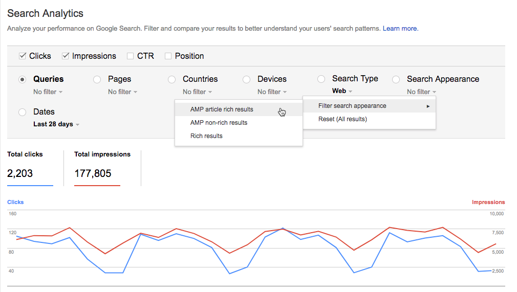 AMP Rankings in Google Search Console