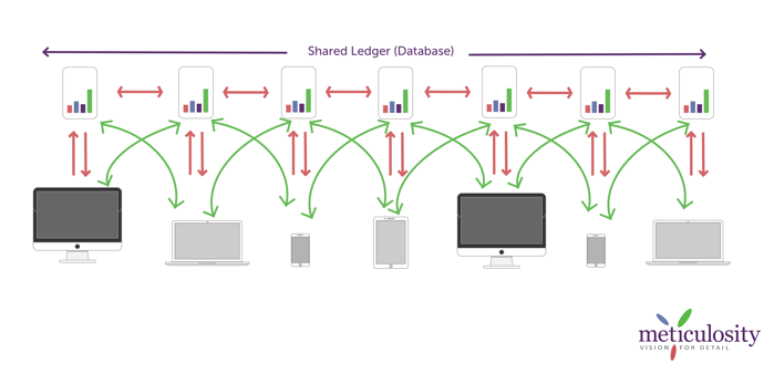 blockchain-database-met-logo@4x