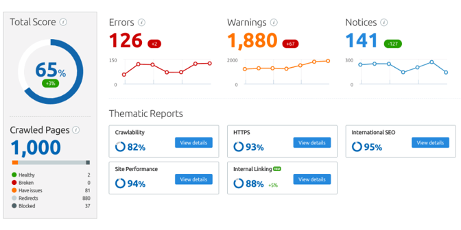 semrush website crawlability test