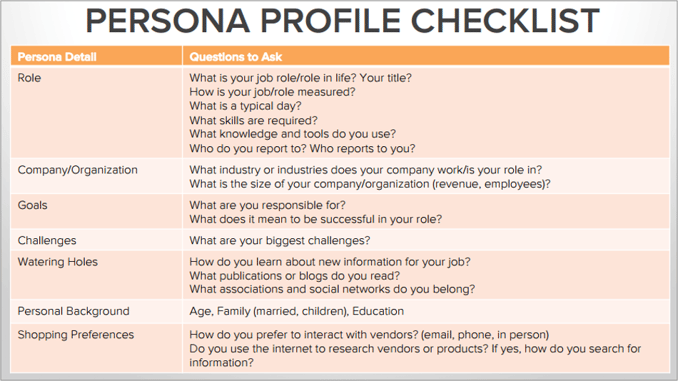 Buyer Persona Profile Checklist