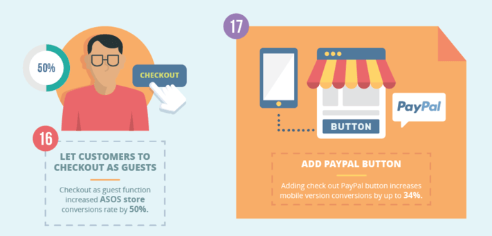 Checkout optimization to increase ecommerce conversion