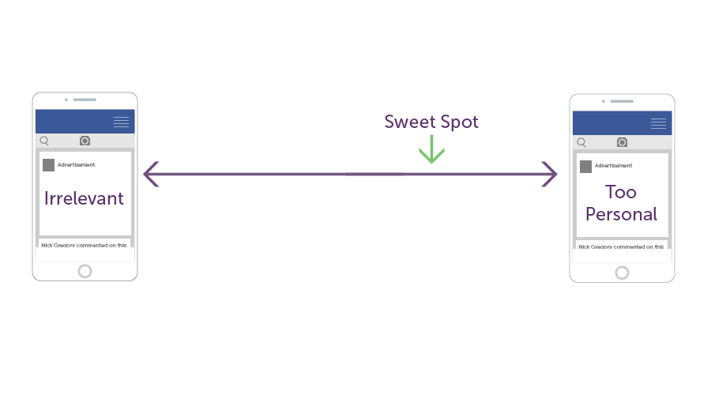 The sweet spot between irrelevant and personal ads