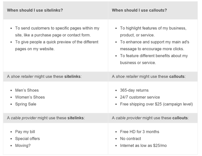 Callout Extensions vs. Sitelink Extensions