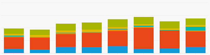 Increasing traffic to medical websites