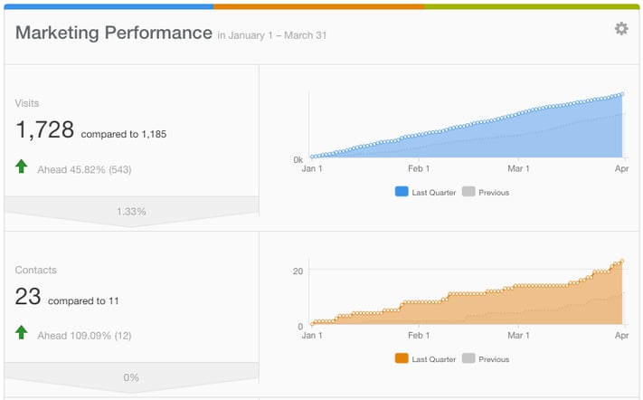 HubSpot Inbound Marketing for Ecommerce Sites