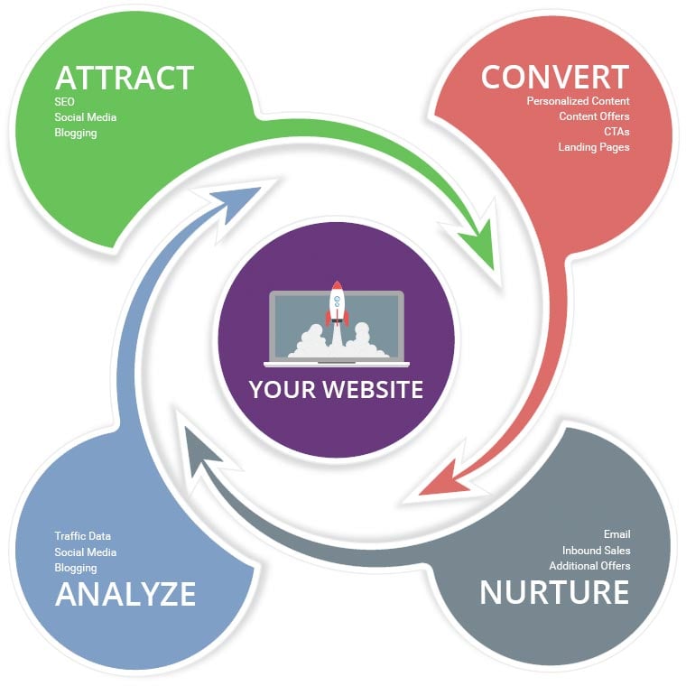 what does mean by marketing campaign