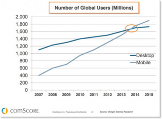 Mobile users vs desktop users