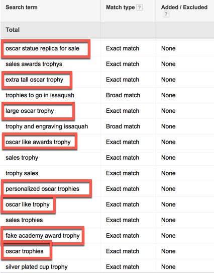 AdWords Search Terms Report for Seasonality
