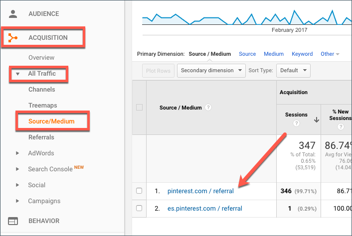 Pinterest Traffic in Google Analytics