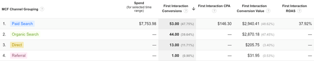 First Interaction Attribution Modelling