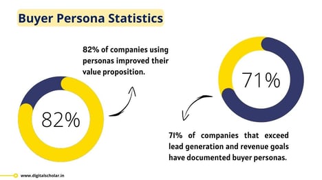 buyer persona statistics