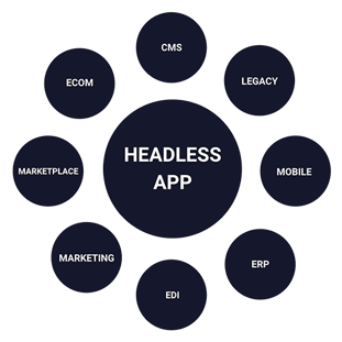 headless-applications