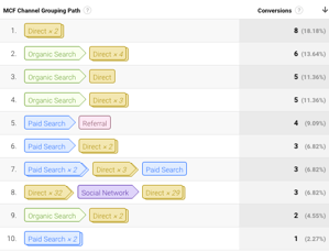 Five Great Reports for Search Marketers (and One You Need to Stop Using)