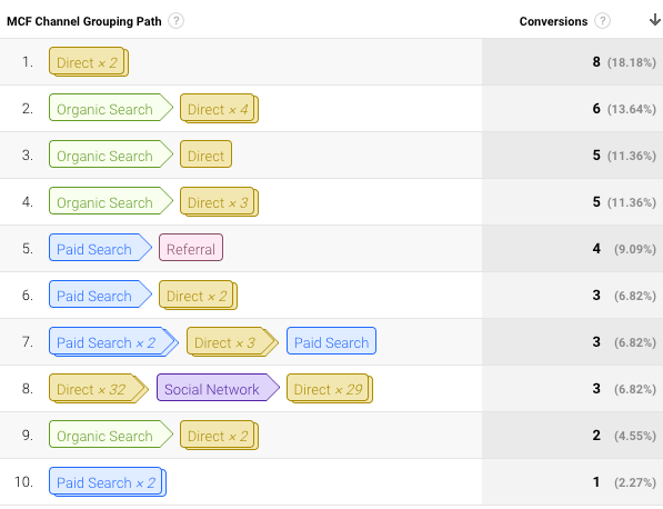 Google Analytics Conversion Paths