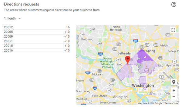 GMB - direction request insights 