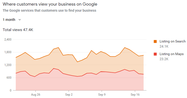 GMB - where customers view your business insights 